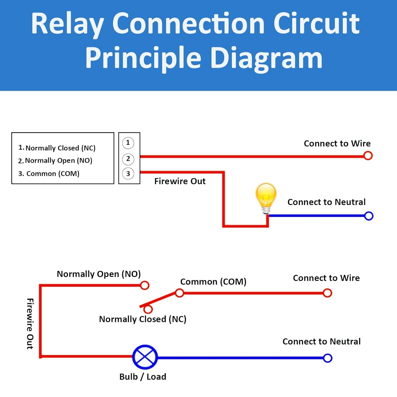 1-Channel Relay Module, 12V DC, 30A, High/Low Level Trigger, Optocoupler Isolation, PLC/Industrial Control